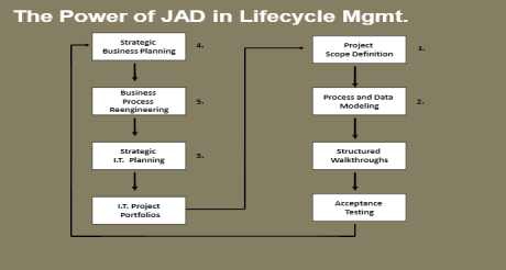 effective strategic planning